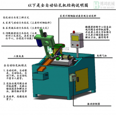 自動攻絲機的攻絲中徑不合理怎么回事？